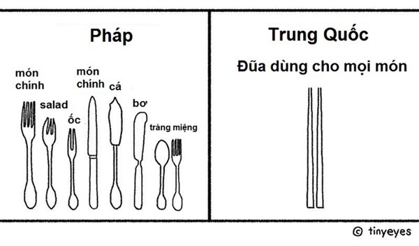 nhung-dieu-binh-thuong-o-trung-quoc-gay-soc-cho-khach-nuoc-ngoai-an-dung-dua